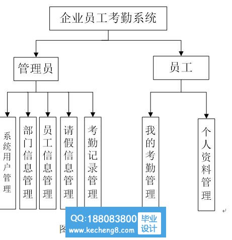 功能模块