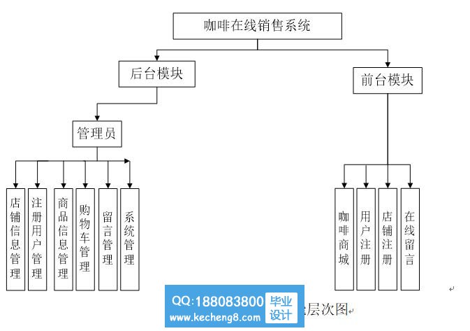 咖啡