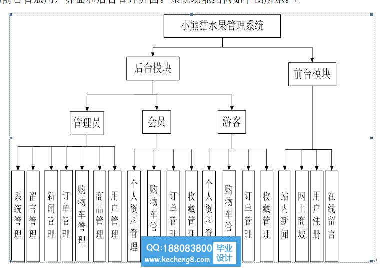 功能模块
