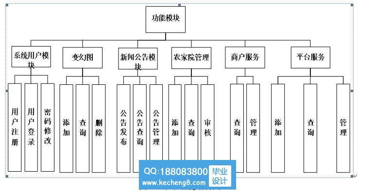 功能模块