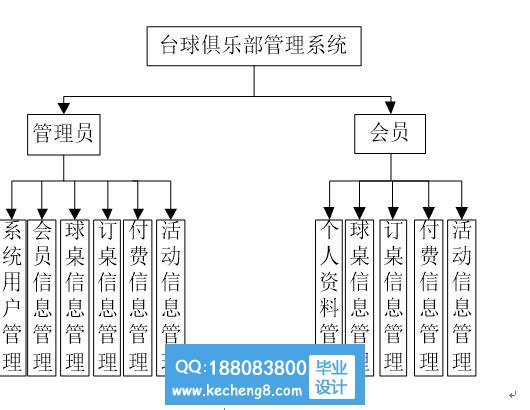 台球功能模块