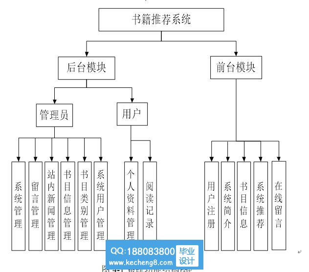 功能模块