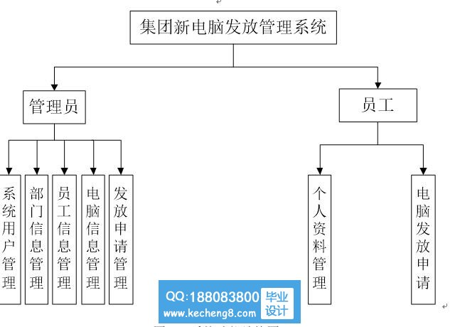 功能模块