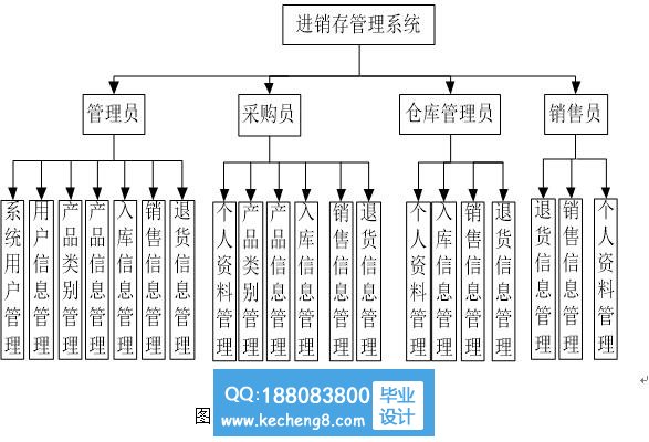 功能模块