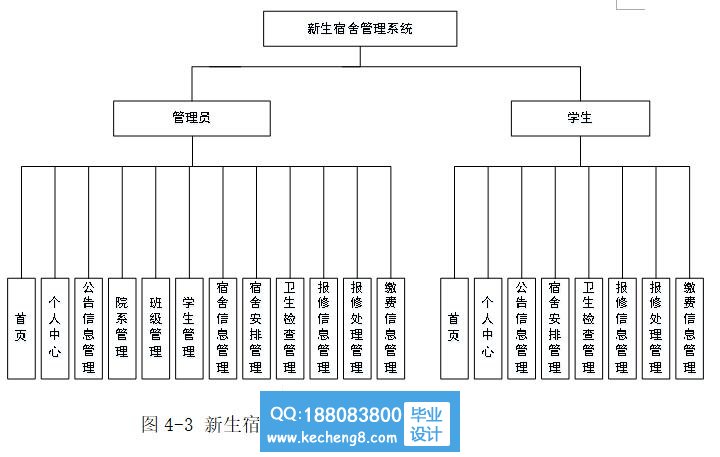 功能模块