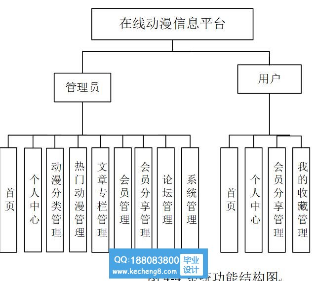 功能模块