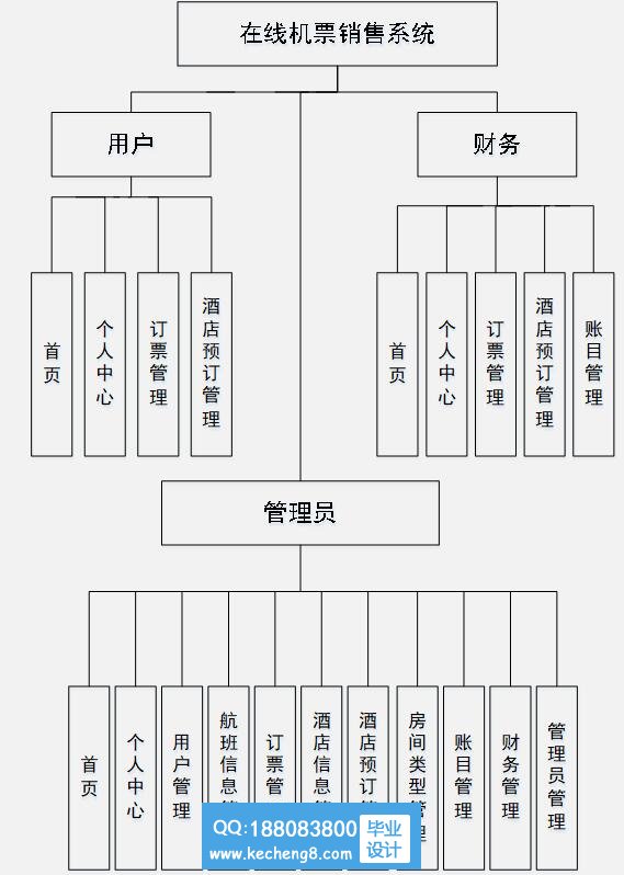 功能模块