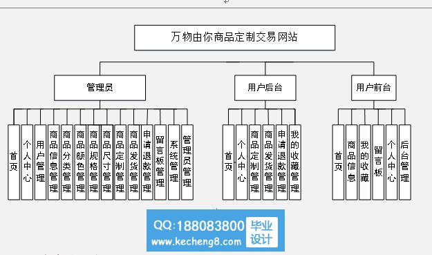 功能模块