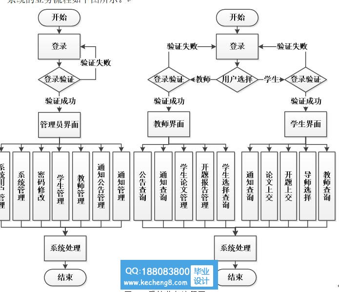 毕业设计选题