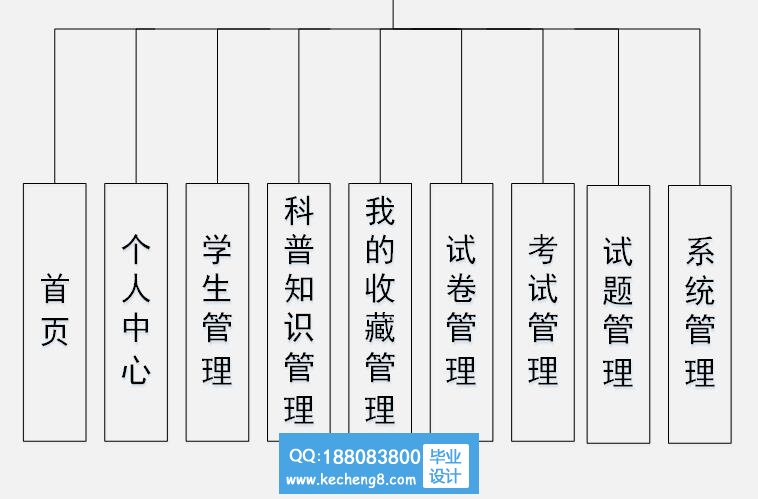 功能模块