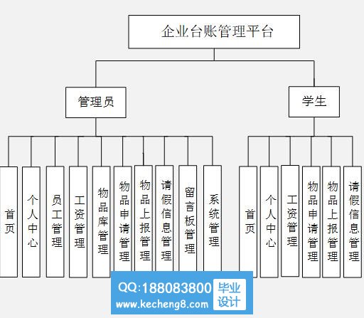 功能模块