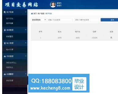 项目交易网站