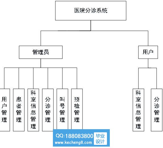 功能模块