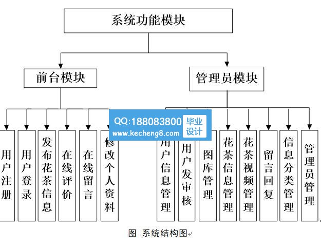 功能模块