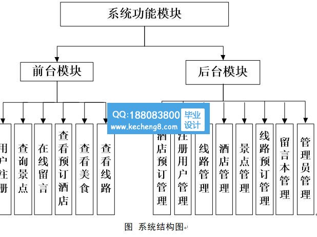 功能模块