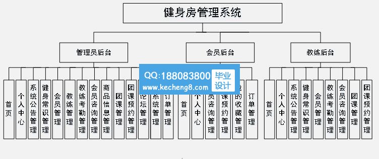 功能模块