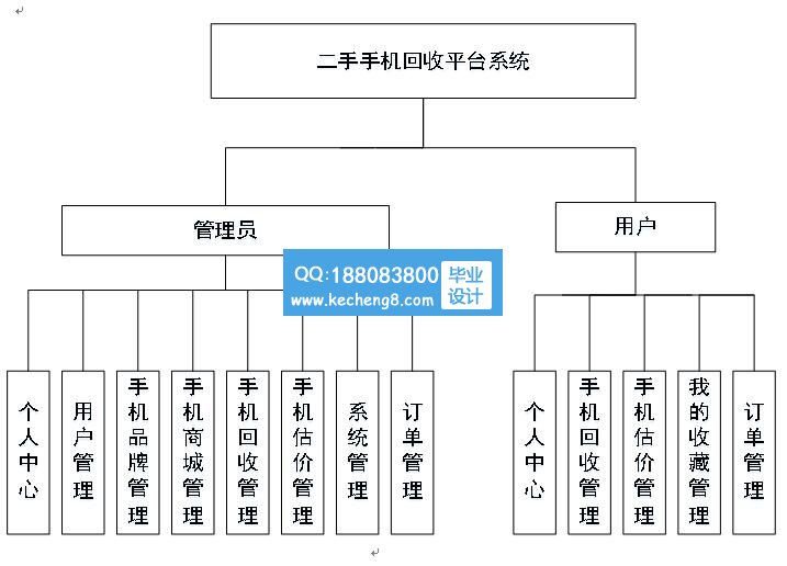 手机估价回收功能模块