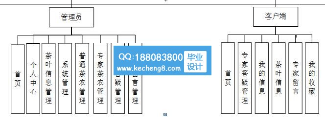 功能模块