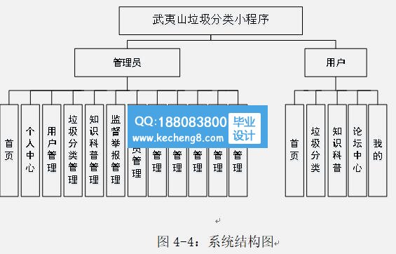 功能模块