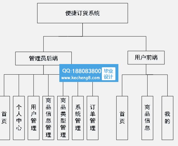 功能模块