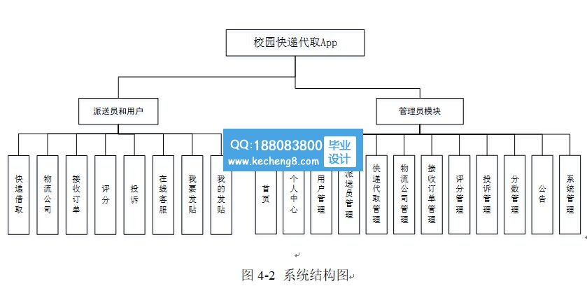 功能模块