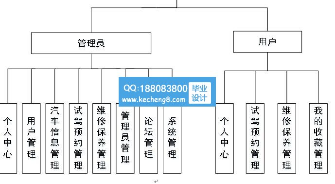 功能模块
